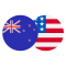 NZDUSD